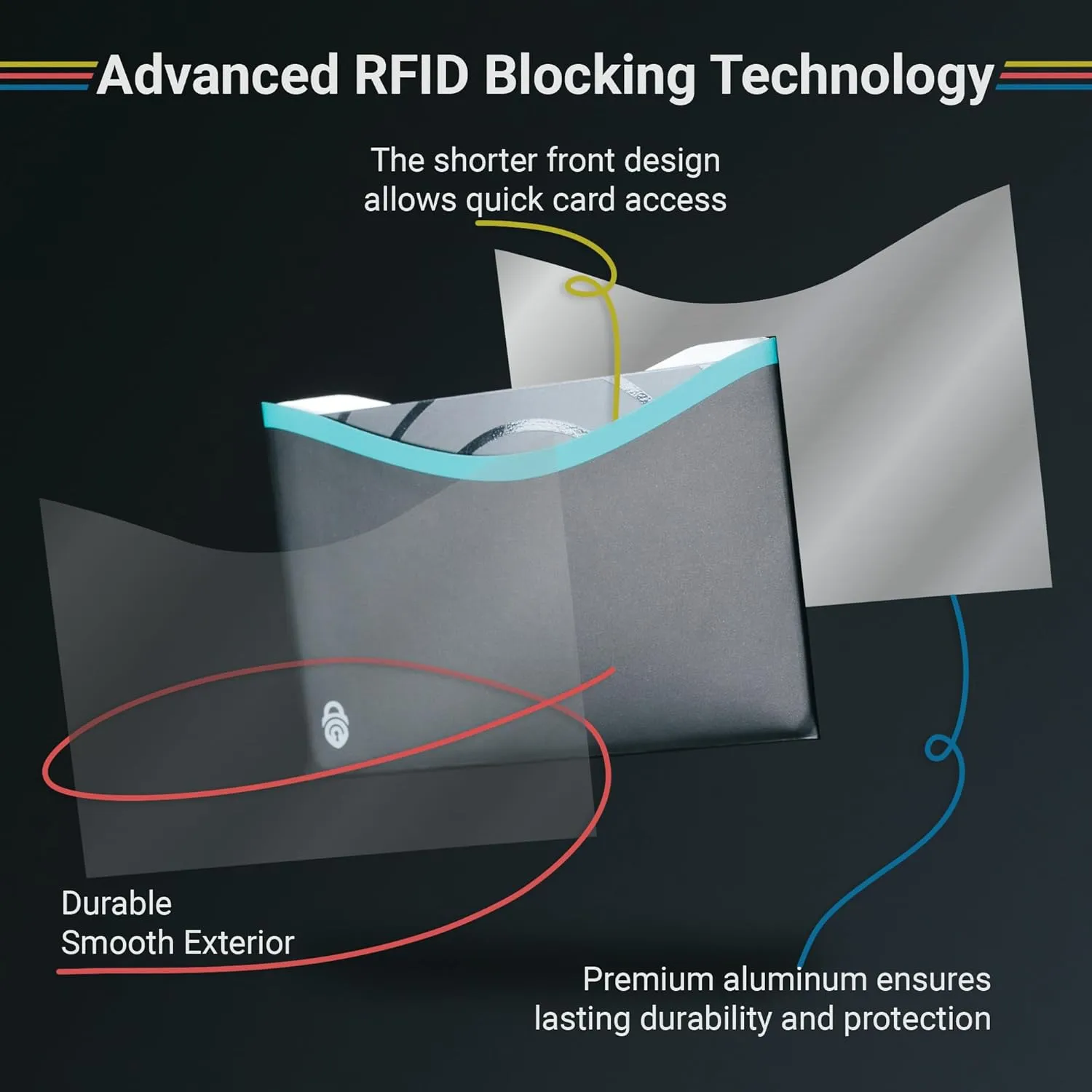RFID Blocking Credit Card & Passport Sleeves (7 Short Side & 7 Long Side Credit Card & 4 Passport Protectors)  RFID Blocking Identity Theft Protection  Ideal for Travel and Everyday Use