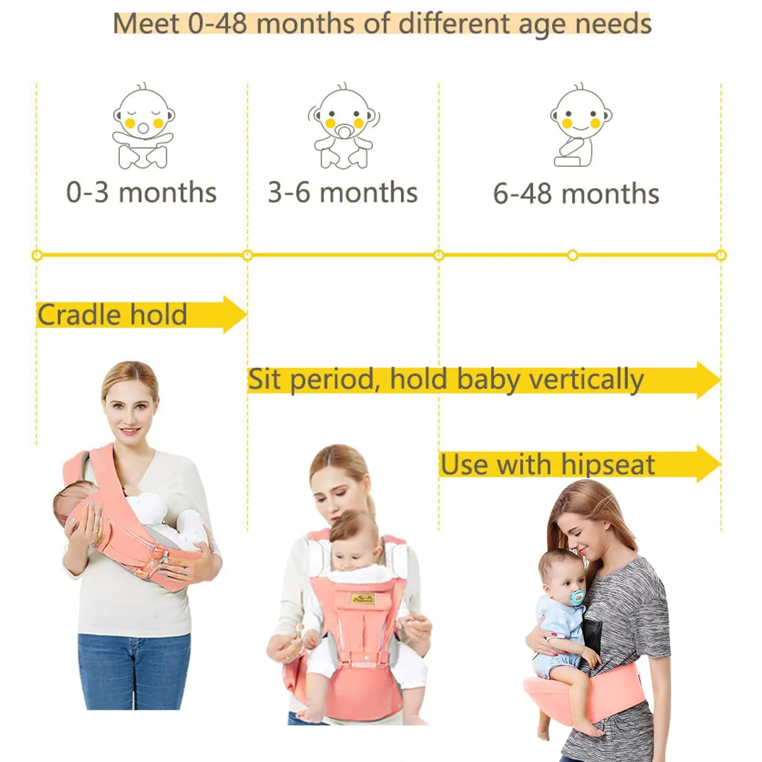 Viedouce Baby Carrier Ergonomic with Hip Seat/Pure Cotton Lightweight and Breathable/Multiposition:Dorsal, Ventral, Adjustable for Newborn and Toddler 3 to 48 Month (3.5 to 20 kg)